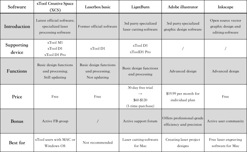 Laser Design Software Comparison XTool Support Center